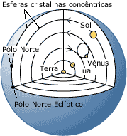 Universo de Ptolomeu