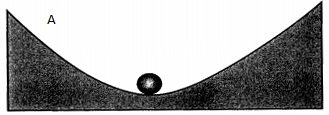 Figura 1. Modelos fazem analogia da estabilidade do sistema com uma bola (sistema) em fundo de vale (estado de equilíbrio ou bacia de atração). Pela definição de “engineering resilience” (A), a bola localizada no fundo do vale representa o único ponto de equilíbrio estável no sistema. Pela definição de “ecological resilience” (B), há múltiplas bacias de atração no sistema. Neste caso, o sistema possui dois possíveis estados estáveis separados por um ponto de equilíbrio instável. Bolas branca e preta representam o sistema em equilíbrio instável e estável, respectivamente. 