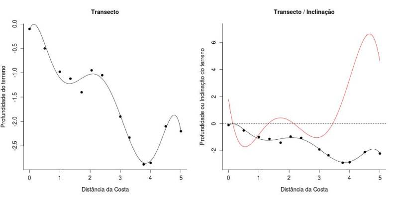 Graficos