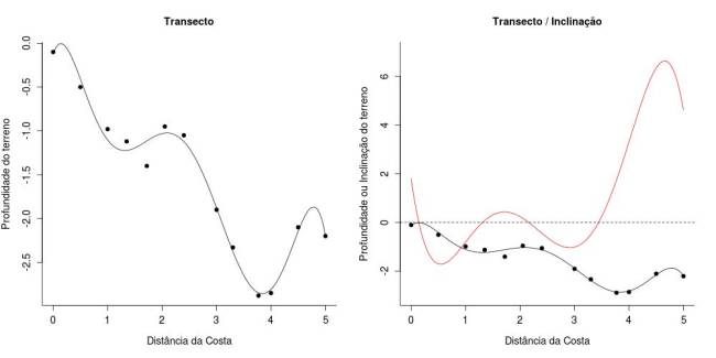 Graficos