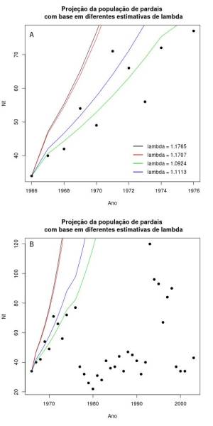  Figura 1